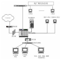 系統集成之路 從需求到大圖的全局駕馭